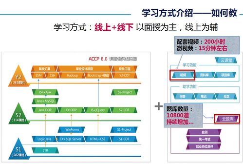 西安accp软件工程师认证国家认证培训 西安accp软件工程师证书学费 西安北大青鸟培训中心