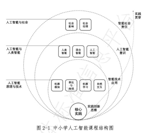 斯坦星球python ai课又出大招 软硬件结合项目制实践,自研40款硬件,让娃早早驾驭人工智能