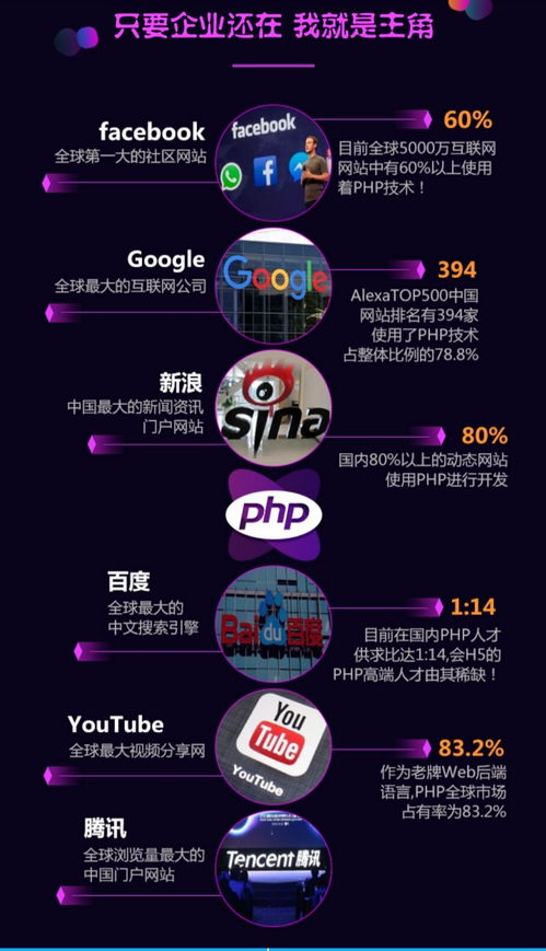 php php的分类